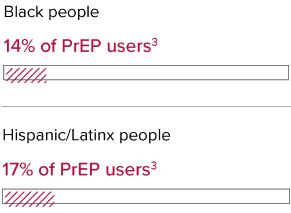 PrEP users_Black-people-Hispanic-Latinxpeople
